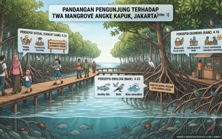 Membedah Potensi dan Pesona TWA Mangrove Angke Kapuk di Mata Pengunjung